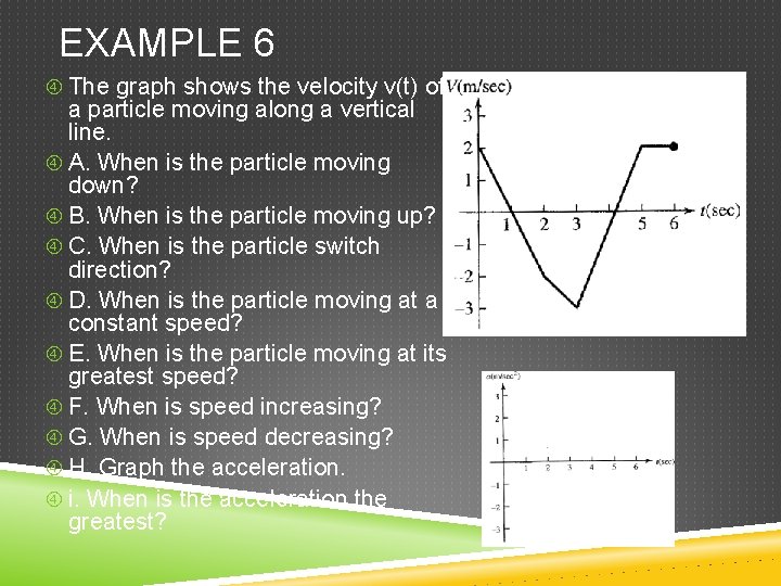EXAMPLE 6 The graph shows the velocity v(t) of a particle moving along a