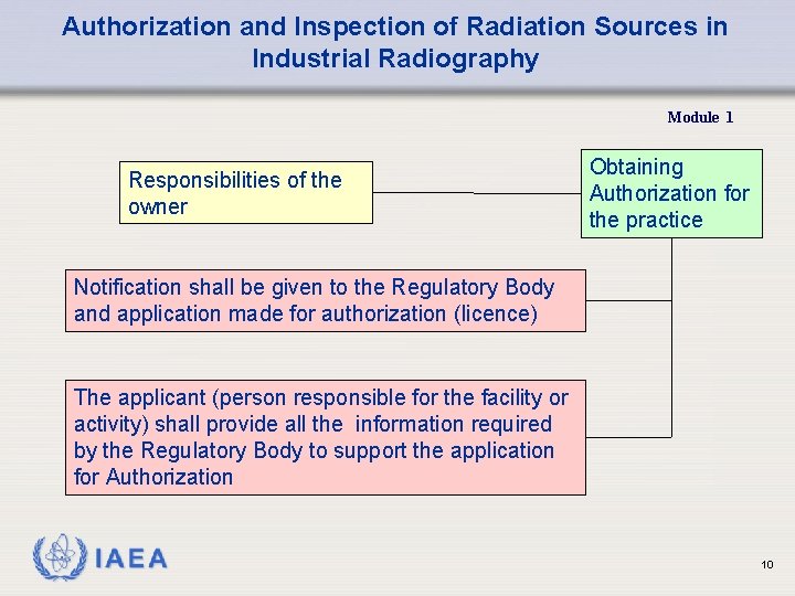 Authorization and Inspection of Radiation Sources in Industrial Radiography Module 1 Responsibilities of the Authorization and Inspection of Radiation Sources in Industrial Radiography Module 1 Responsibilities of the