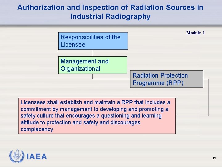 Authorization and Inspection of Radiation Sources in Industrial Radiography Module 1 Responsibilities of the