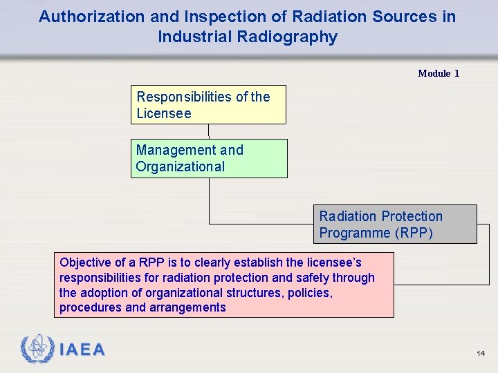 Authorization and Inspection of Radiation Sources in Industrial Radiography Module 1 Responsibilities of the