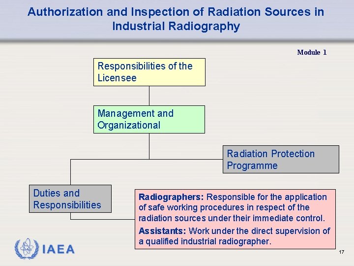 Authorization and Inspection of Radiation Sources in Industrial Radiography Module 1 Responsibilities of the Authorization and Inspection of Radiation Sources in Industrial Radiography Module 1 Responsibilities of the