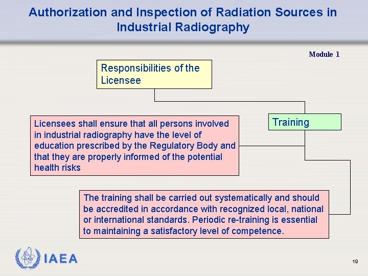 Authorization and Inspection of Radiation Sources in Industrial Radiography Module 1 Responsibilities of the