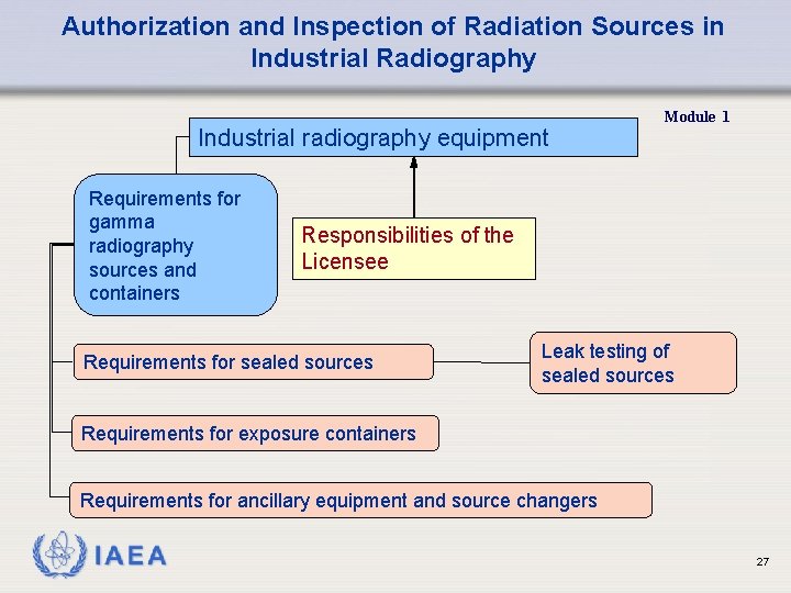 Authorization and Inspection of Radiation Sources in Industrial Radiography Industrial radiography equipment Requirements for