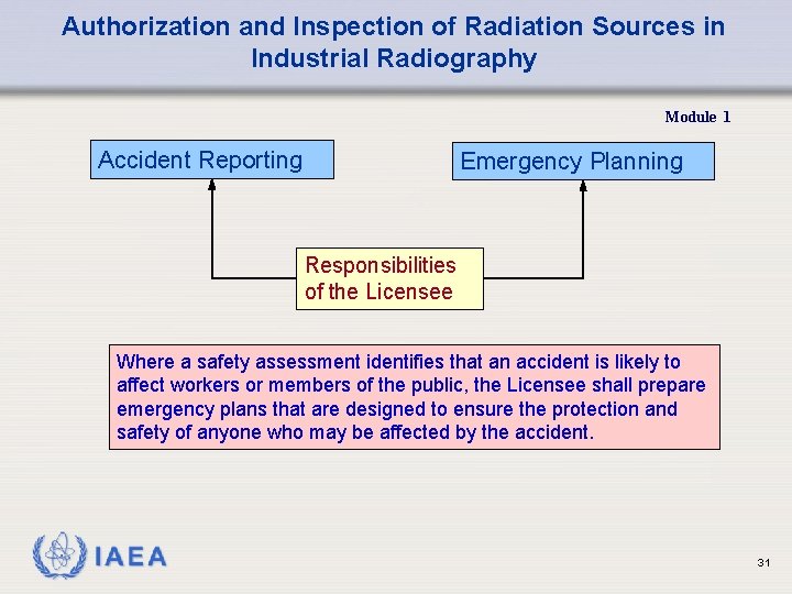 Authorization and Inspection of Radiation Sources in Industrial Radiography Module 1 Accident Reporting Emergency