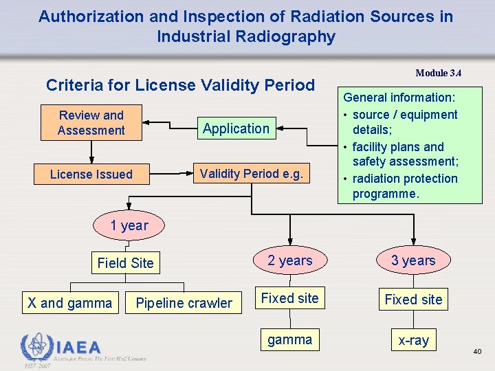 Authorization and Inspection of Radiation Sources in Industrial Radiography Criteria for License Validity Period