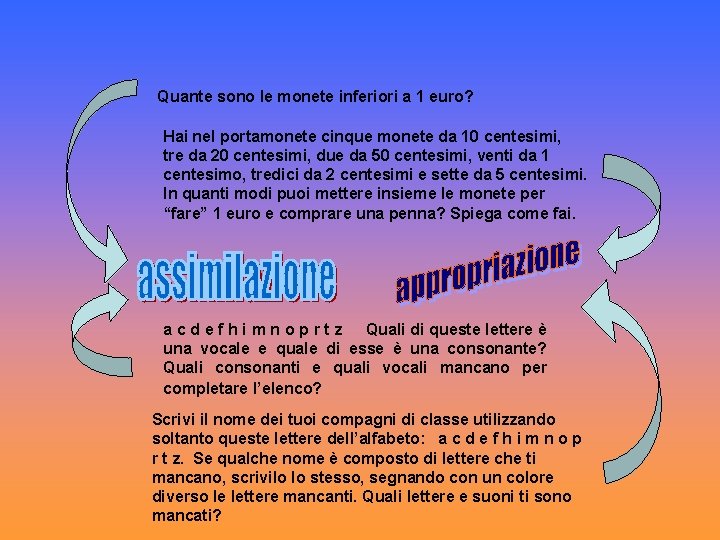 Quante sono le monete inferiori a 1 euro? Hai nel portamonete cinque monete da