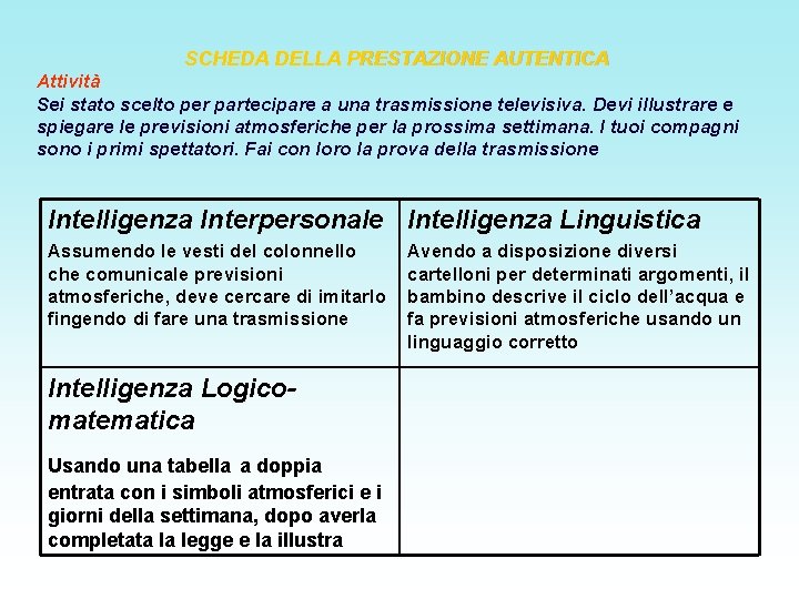 SCHEDA DELLA PRESTAZIONE AUTENTICA Attività Sei stato scelto per partecipare a una trasmissione televisiva.