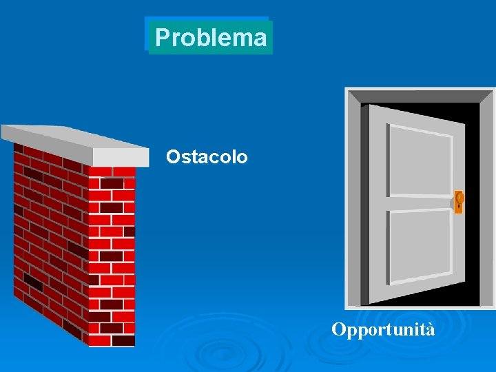 Problema Ø Ostacolo Opportunità 