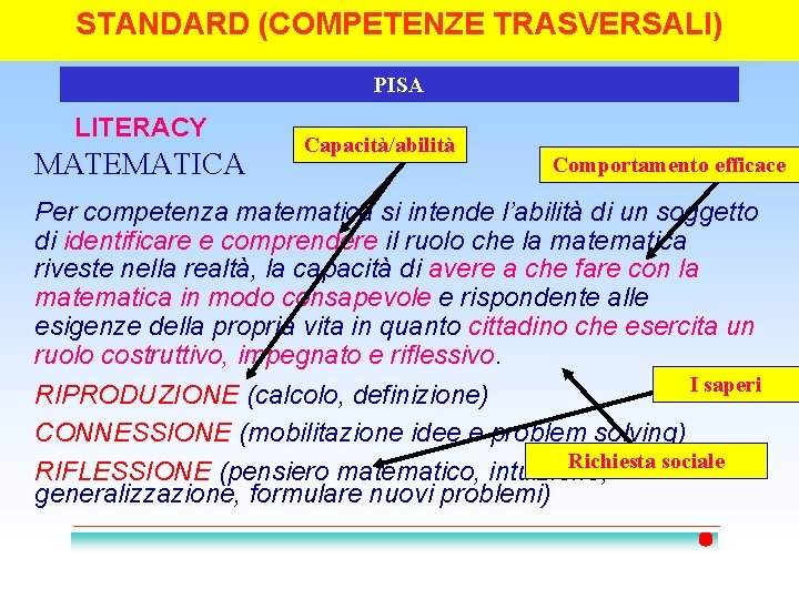 STANDARD (COMPETENZE TRASVERSALI)4 PISA LITERACY MATEMATICA Capacità/abilità Comportamento efficace Per competenza matematica si intende