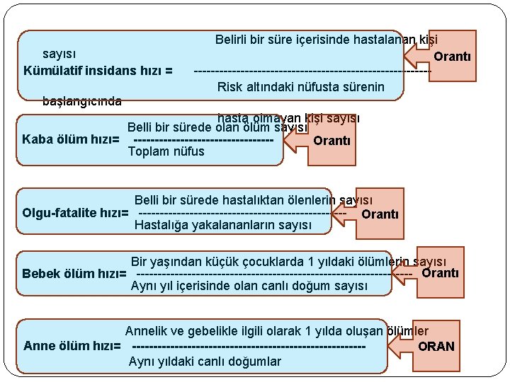 sayısı Kümülatif insidans hızı = başlangıcında Belirli bir süre içerisinde hastalanan kişi Orantı ----------------------------Risk