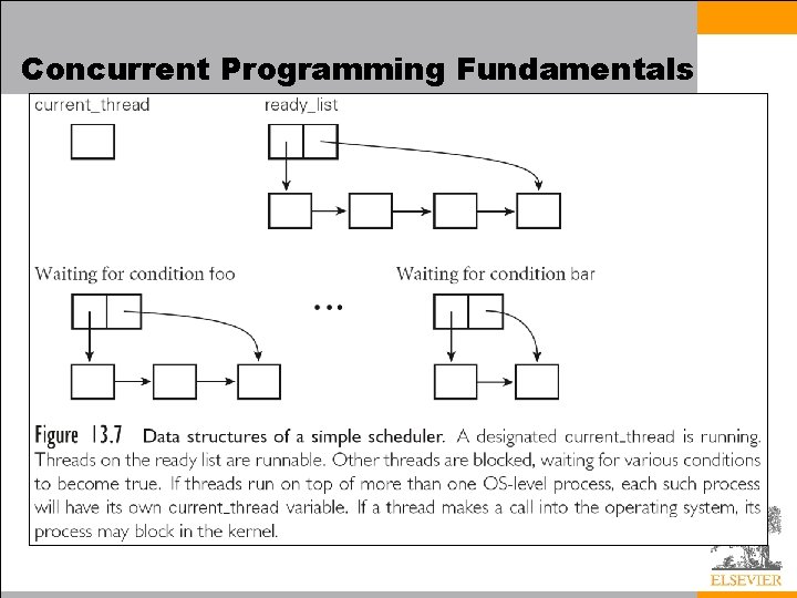 Concurrent Programming Fundamentals 