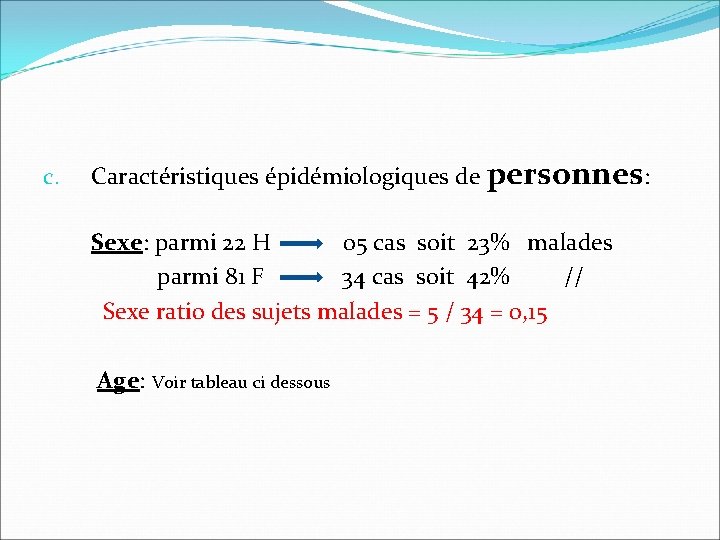 c. Caractéristiques épidémiologiques de personnes: Sexe: parmi 22 H 05 cas soit 23% malades