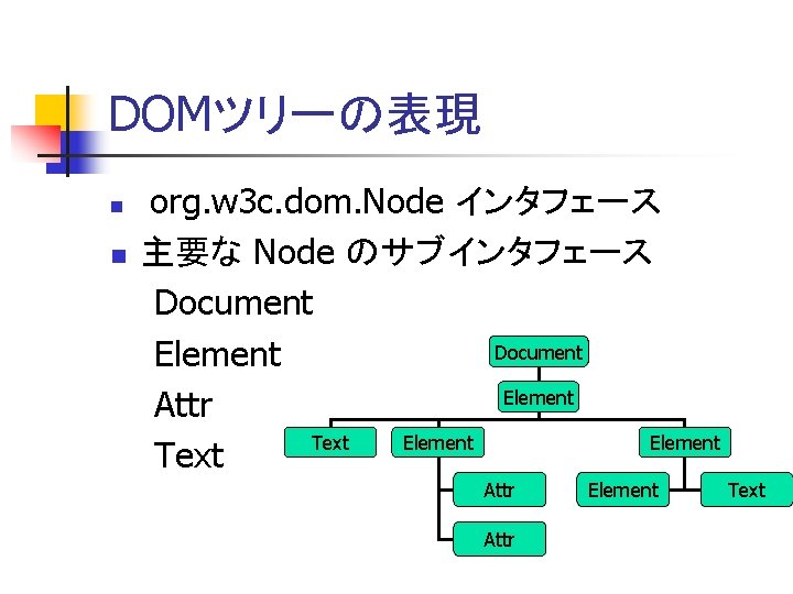 DOMツリーの表現 n n org. w 3 c. dom. Node インタフェース 主要な Node のサブインタフェース Document