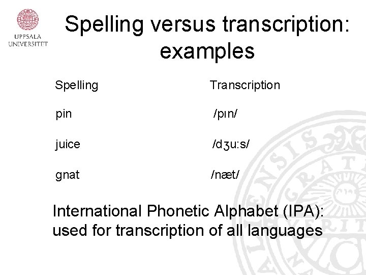 Spelling versus transcription: examples Spelling Transcription pin /pın/ juice /dʒu: s/ gnat /næt/ International