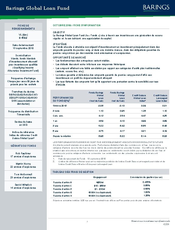 Barings Global Loan Fund FICHE DE RENSEIGNEMENTS VL ($m) 8 458, 9 Date de