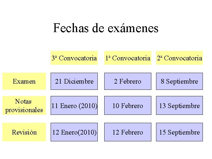 Fechas de exámenes 3ª Convocatoria 1ª Convocatoria 2ª Convocatoria Examen 21 Diciembre 2 Febrero