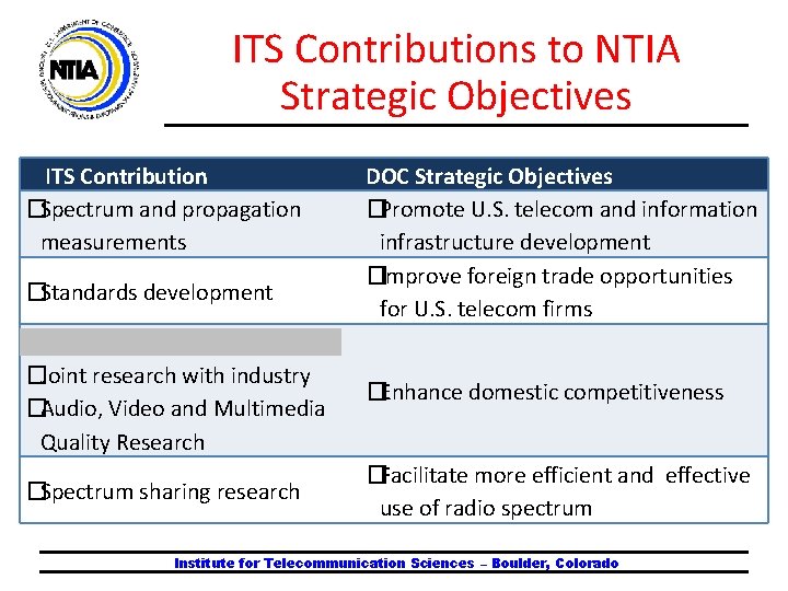ITS Contributions to NTIA Strategic Objectives ITS Contribution �Spectrum and propagation measurements �Standards development