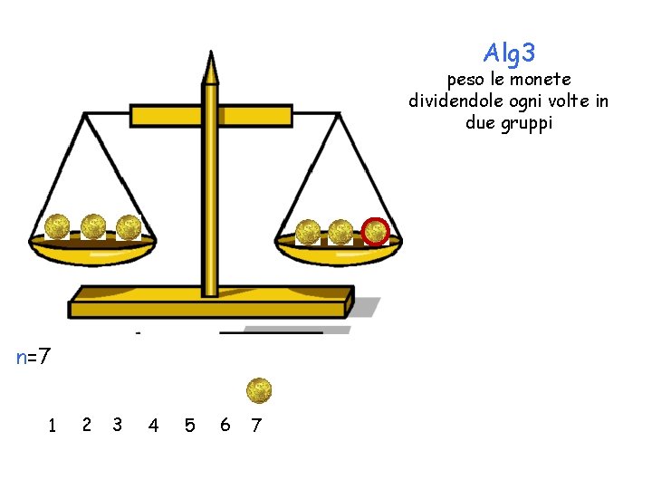 Alg 3 peso le monete dividendole ogni volte in due gruppi n=7 1 2