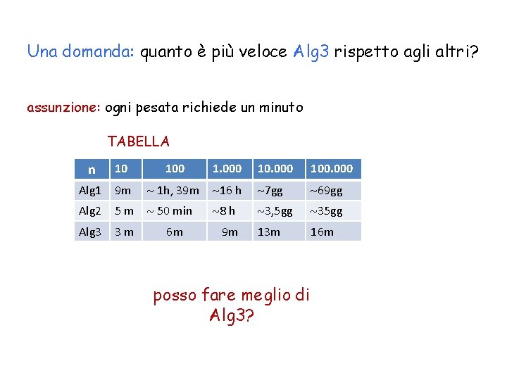 Una domanda: quanto è più veloce Alg 3 rispetto agli altri? assunzione: ogni pesata