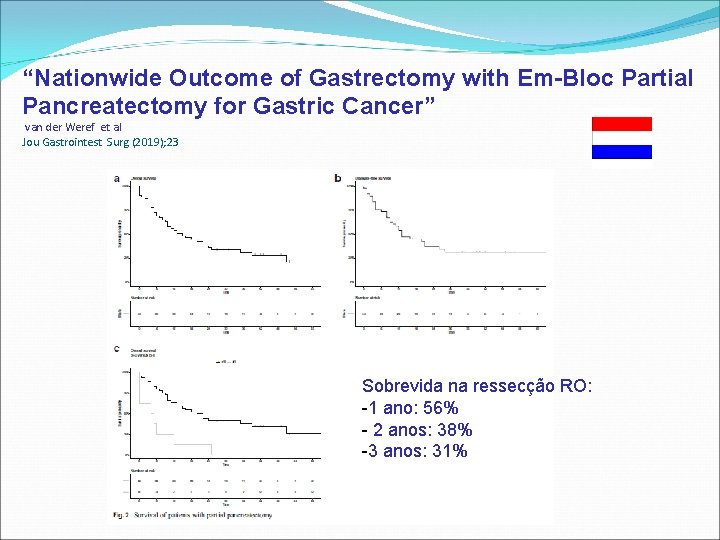 “Nationwide Outcome of Gastrectomy with Em-Bloc Partial Pancreatectomy for Gastric Cancer” van der Weref