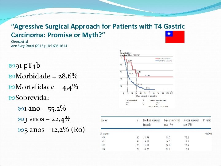 “Agressive Surgical Approach for Patients with T 4 Gastric Carcinoma: Promise or Myth? ”