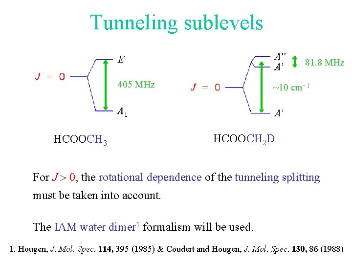Tunneling sublevels 81. 8 MHz 405 MHz HCOOCH 3 ~10 cm-1 HCOOCH 2 D