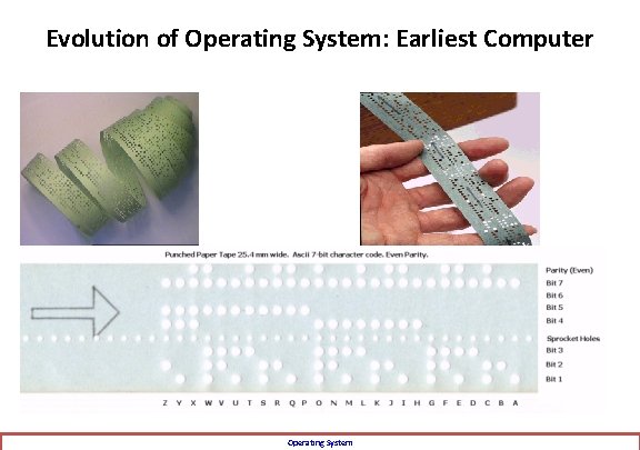 Evolution of Operating System: Earliest Computer Operating System 