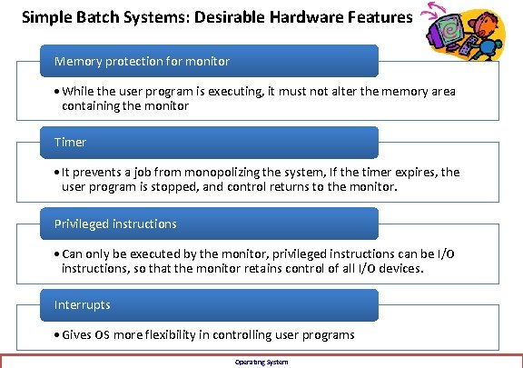 Simple Batch Systems: Desirable Hardware Features Memory protection for monitor • While the user