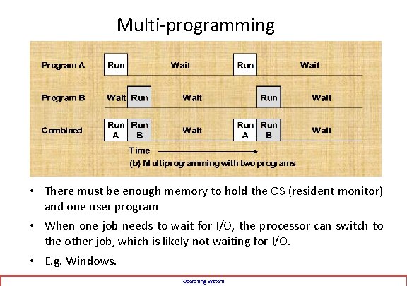 Multi-programming • There must be enough memory to hold the OS (resident monitor) and