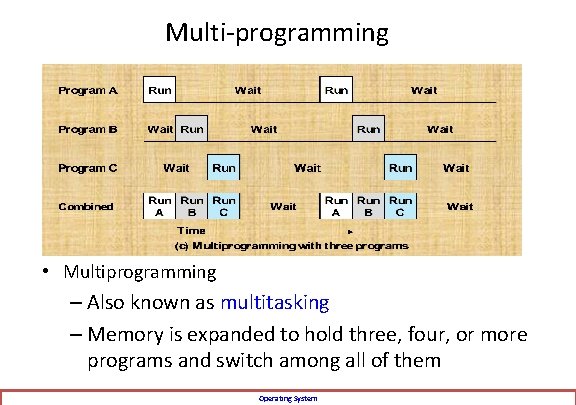 Multi-programming • Multiprogramming – Also known as multitasking – Memory is expanded to hold