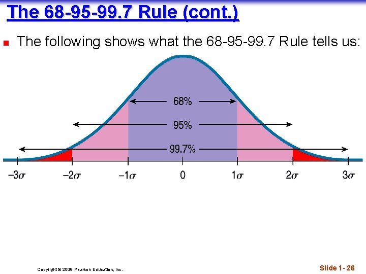 The 68 -95 -99. 7 Rule (cont. ) n The following shows what the