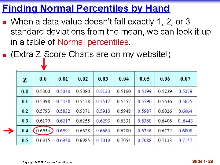 Finding Normal Percentiles by Hand n n When a data value doesn’t fall exactly