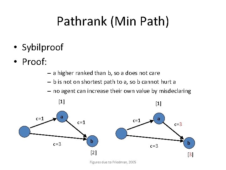 Pathrank (Min Path) • Sybilproof • Proof: – a higher ranked than b, so