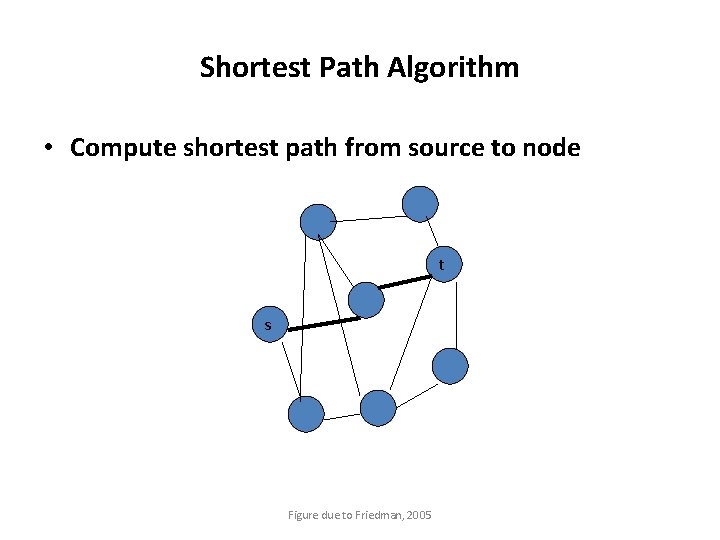 Shortest Path Algorithm • Compute shortest path from source to node t s Figure