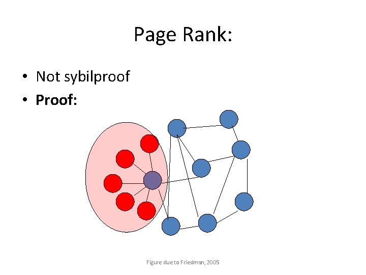 Page Rank: • Not sybilproof • Proof: Figure due to Friedman, 2005 