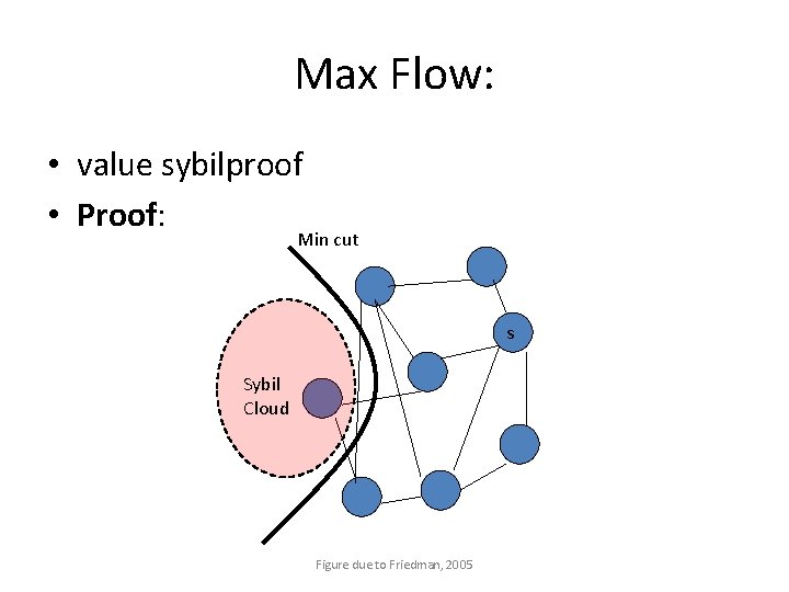 Max Flow: • value sybilproof • Proof: Min cut s Sybil Cloud Figure due