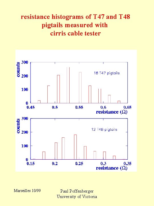 resistance histograms of T 47 and T 48 pigtails measured with cirris cable tester