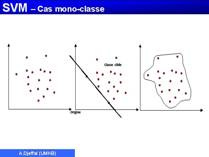 SVM – Cas mono-classe A. Djeffal (UMKB) 