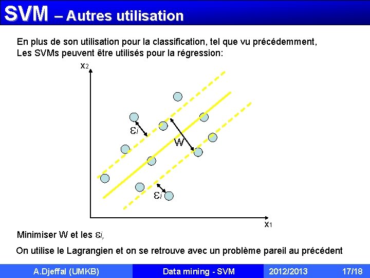 SVM – Autres utilisation En plus de son utilisation pour la classification, tel que