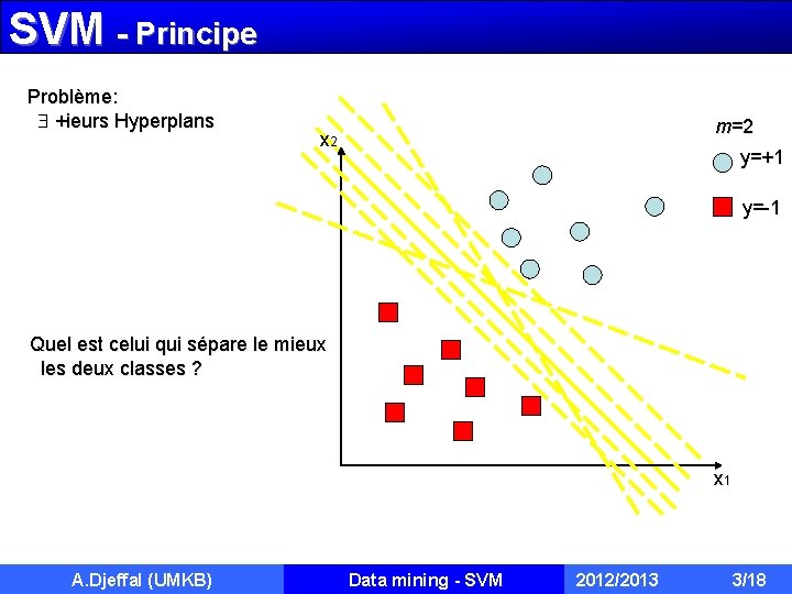 SVM - Principe Problème: +ieurs Hyperplans m=2 x 2 y=+1 y=-1 Quel est celui
