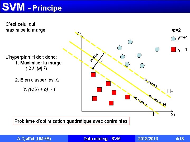 SVM - Principe C’est celui qui maximise la marge m=2 x 2 y=+1 L‘hyperplan