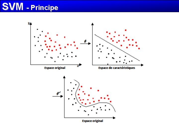 SVM - Principe 