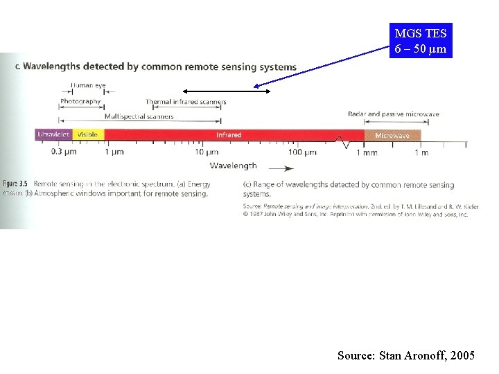 MGS TES 6 – 50 µm Source: Stan Aronoff, 2005 