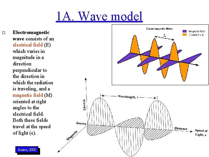 1 A. Wave model o Electromagnetic wave consists of an electrical field (E) which
