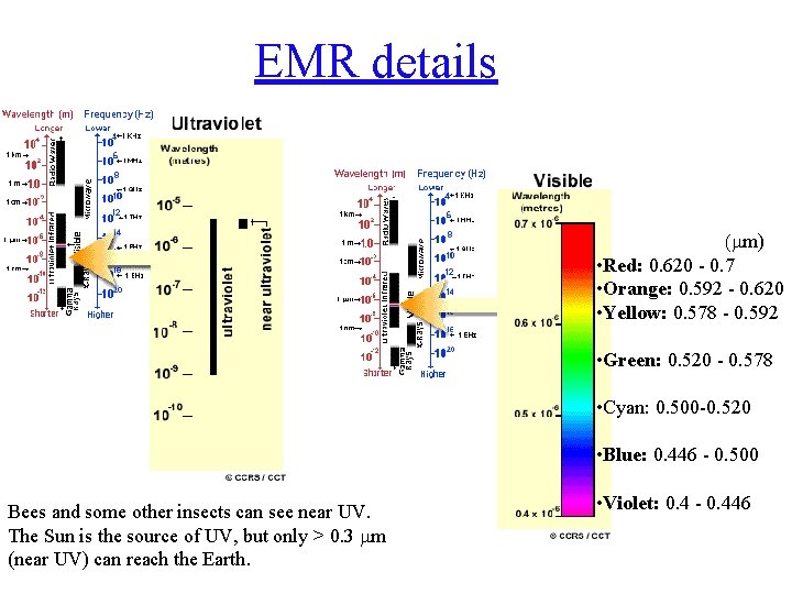 EMR details ( m) • Red: 0. 620 - 0. 7 • Orange: 0.