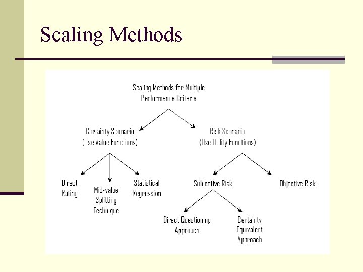 Scaling Methods 