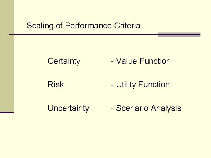 Scaling of Performance Criteria Certainty - Value Function Risk - Utility Function Uncertainty -