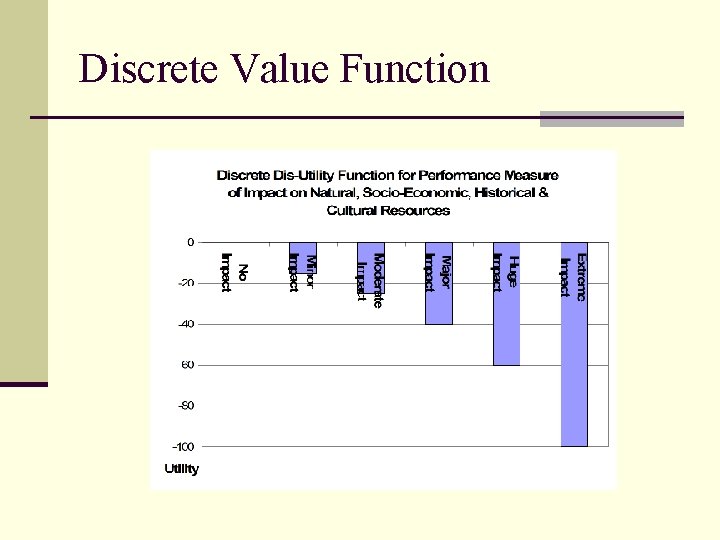 Discrete Value Function 