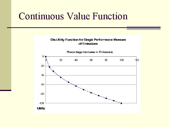 Continuous Value Function 