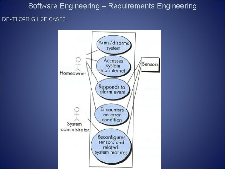 Software Engineering – Requirements Engineering DEVELOPING USE CASES 